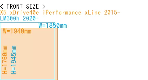 #X5 xDrive40e iPerformance xLine 2015- + LM300h 2020-